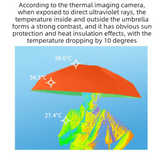 Black Ultra-Compact 5-Fold Waterproof All-Weather Umbrella for Women - Heart Pattern, Black Glue UV Protection, 8-Rib Frame,  Portable Capsule Parasol - Top-Down View