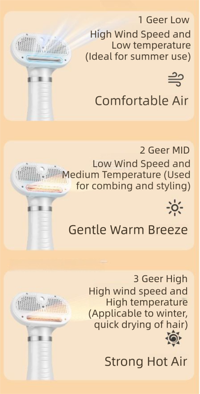 Rose Gold 6-in-1 Pet Grooming Hair Dryer with Noise-Reduction - Lightweight Handheld Blow Dryer & Mist Slicker Brush - 3-Speed Temperature Control, One-Click Deshedding & Painless Massage