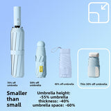 Green Compact Mini Umbrella with UPF50+ UV Protection and Lightweight Design for Daily Use in Urban and Outdoor Settings Local Standard Fit - 45-Degree Angle