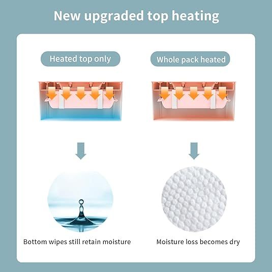 White Portable USB Baby Wipe Warmer with LED Display and Top-Heating Moisture Protection – Intelligent Constant Temp Dispenser Case for Travel and Home