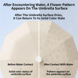 Macha Green Foldable Automatic Open Umbrella with Retractable Waterproof Sleeve, Clip Handle and Winproof Dual Rib - Lightweight Rain Sun Umbrella, Large Diameter 105cm, Compact 37cm Storage, Flower Pattern Appears When Wet - Top-Down View