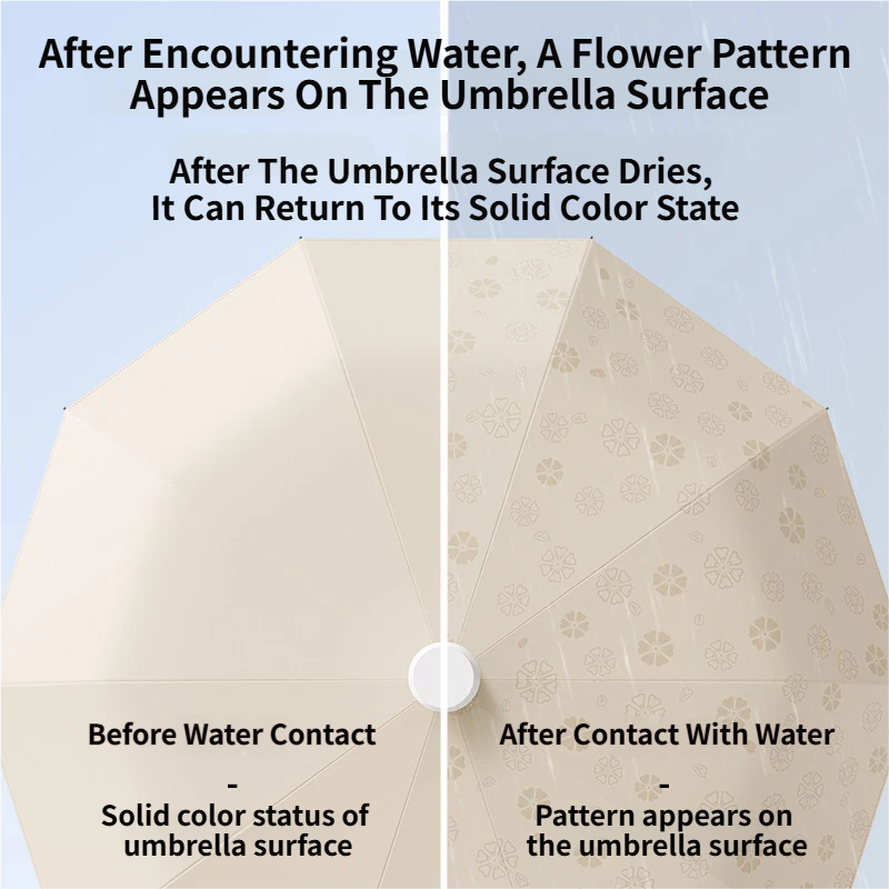 Skin Red Foldable Automatic Open Umbrella with Retractable Waterproof Sleeve, Clip Handle and Winproof Dual Rib - Lightweight Rain Sun Umbrella, Large Diameter 105cm, Compact 37cm Storage, Flower Pattern Appears When Wet