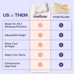 Light Blue Cloud Memory Foam Cervical Support Pillow Core and Cover (71 x 38 x 13CM) – Ergonomic Neck Orthopedic Contour Pillow for Side Back & Stomach Sleepers, Deep Sleeping and Pressure Relieving