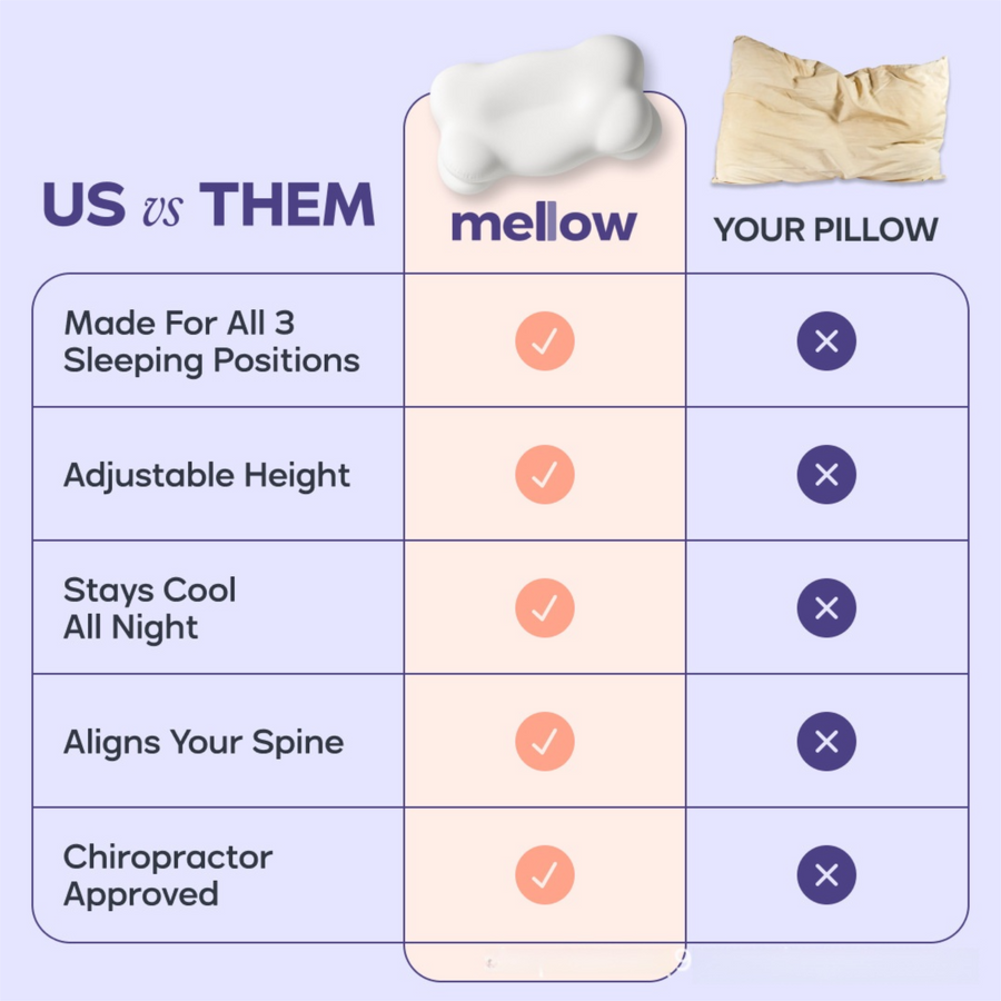 Light Blue Cloud Memory Foam Cervical Support Pillow Core and Cover (71 x 38 x 13CM) – Ergonomic Neck Orthopedic Contour Pillow for Side Back & Stomach Sleepers, Deep Sleeping and Pressure Relieving