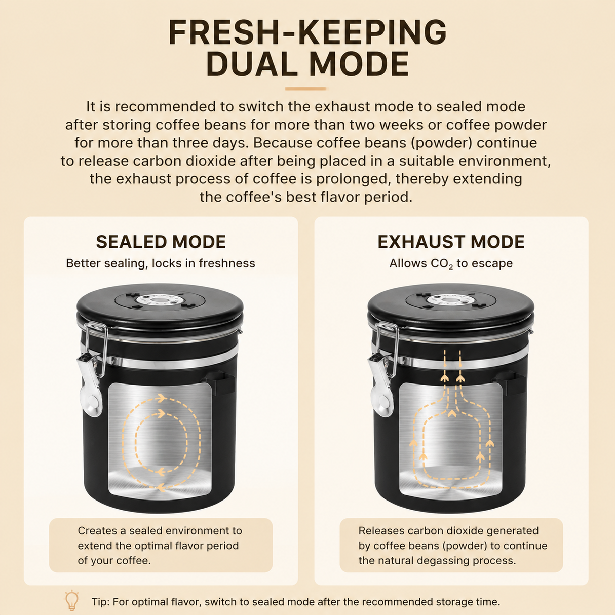 Black 304 Stainless Steel Airtight Coffee Canister 1800ml Vacuum Seal Storage Jar with Date Tracker & Measuring Scoop for Coffee Beans Tea Storage