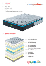 Palermo Contour 20cm Encased Coil Queen Mattress CertiPUR-US Certified Foam - Front View