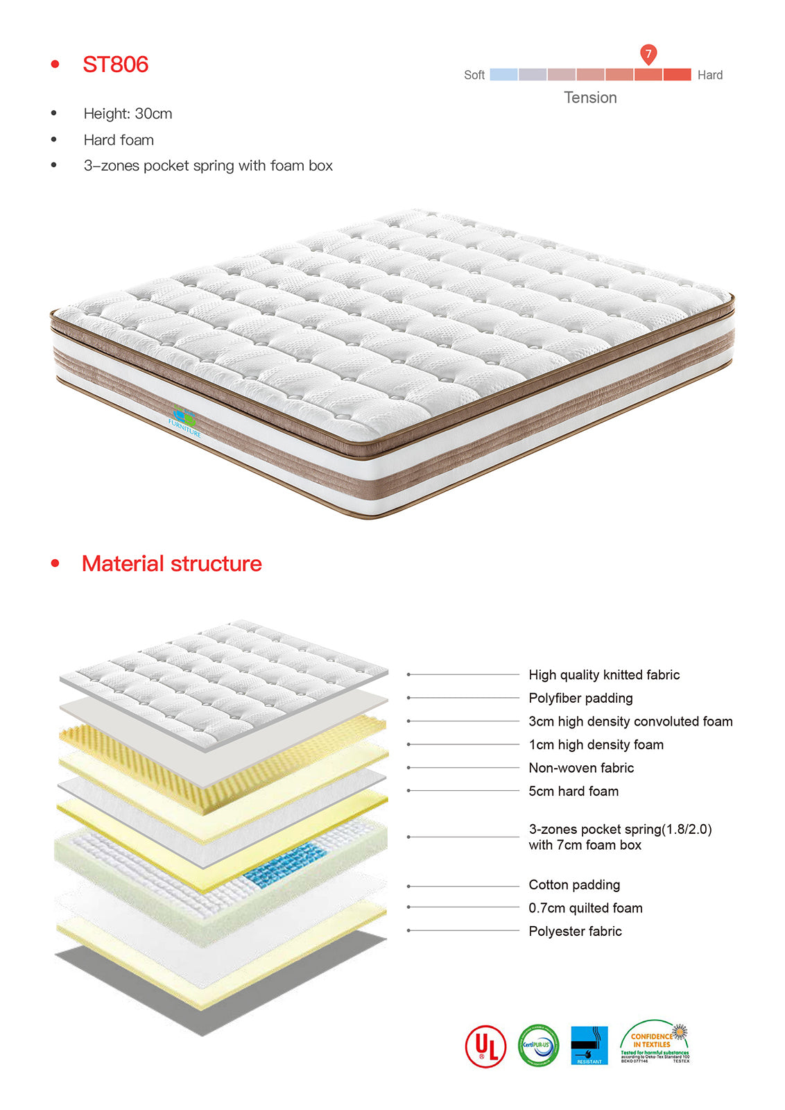 Kingston Slumber Mattress KING Size Bed Euro Top Pocket Spring Bedding Firm Foam 34CM