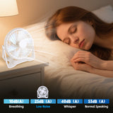 USB Powered Desk Fan – Portable 2-Speed Adjustable Angle Cooling Fan (White) - Top-Down View