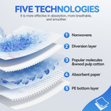 40pk Adult Disposable Bed Underpads 60 x 90cm - Side View