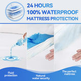 40pk Adult Disposable Bed Underpads 60 x 90cm - Top-Down View
