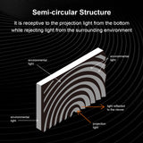Winways Medium Throw ALR 80'' Rollable Fresnel Screen - Close-Up Angle