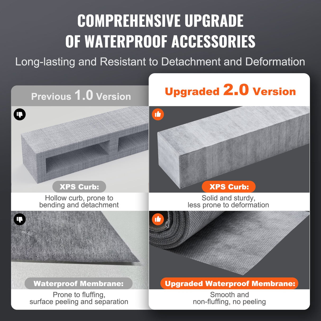 VEVOR Shower Curb Kit, 1219x1524mm, 60"x48" Shower Pan Kit with 50.8mm ABS Central Flange, Waterproof Membrane, Stainless Steel Grate and Joint