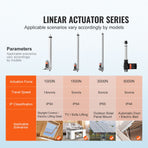 Linear Actuator 12V, 12 Inch High Speed 0.55"/s Linear Actuator, 220lbs/1000N Linear Motion Actuator with Mounting Bracket and IP54 Protection