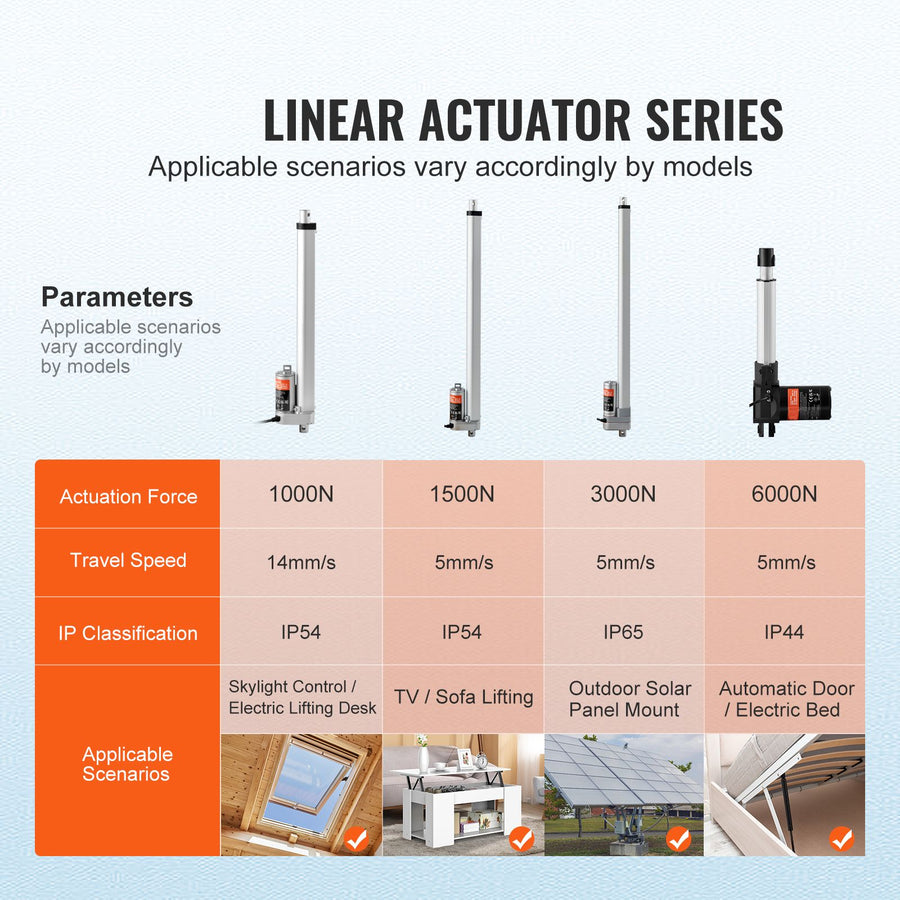 Linear Actuator 12V, 12 Inch High Speed 0.55"/s Linear Actuator, 220lbs/1000N Linear Motion Actuator with Mounting Bracket and IP54 Protection