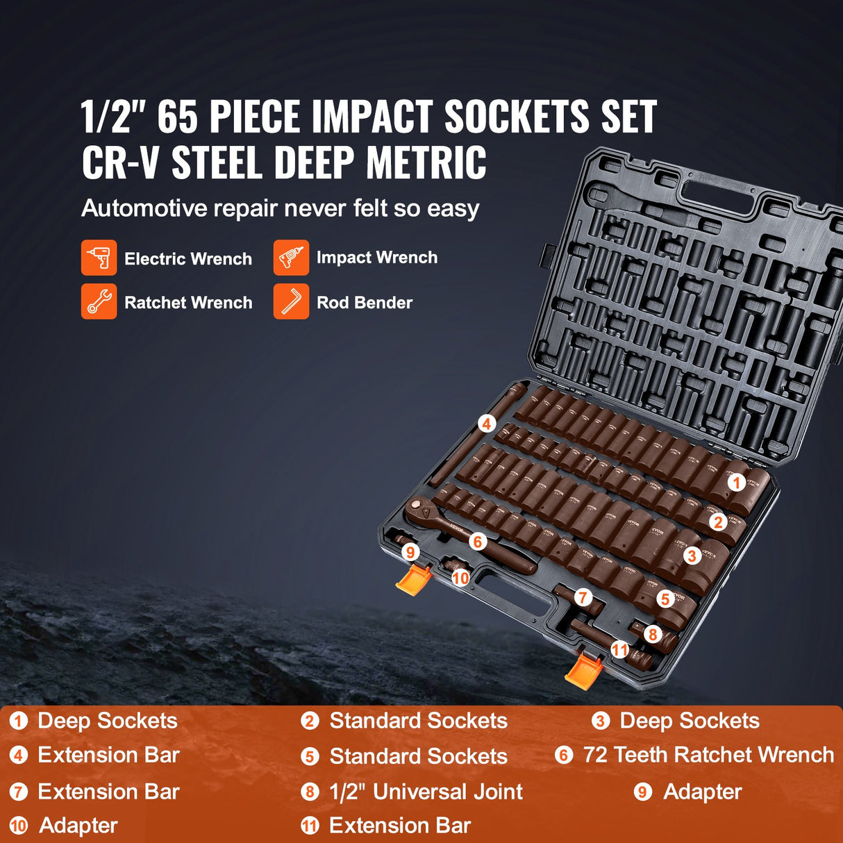 VEVOR 1/2" Drive Impact Socket Set, 65 Piece Socket Set SAE 3/8" to 1-1/4" and Metric 10-24mm, 6 Point Cr-V Alloy Steel for Auto Repair, Rugged