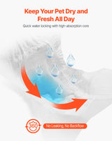 VEVOR Disposable Dog Diapers, Super Absorbent Female Dog Diapers, 360° Leak-Proof Female Doggy Pet Diaper with Wetness Indicator for Heat Period, Training, Incontinence - M, 144 Count (2 Packs of 72) - Side View