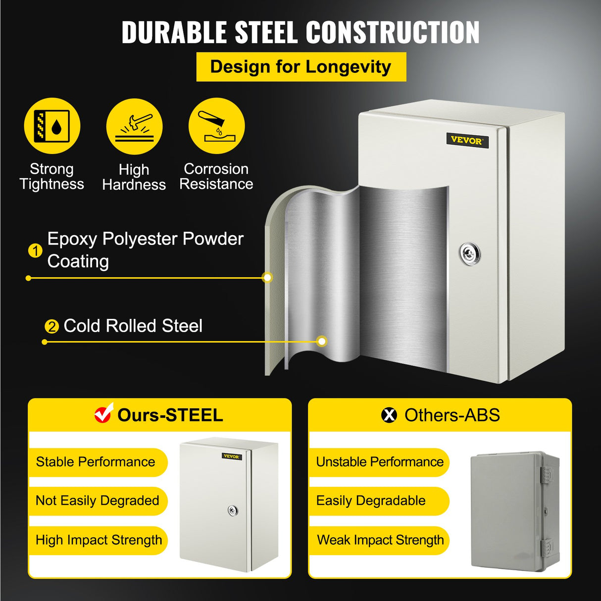 VEVOR NEMA Steel Enclosure ,12 x 8 x 6'' NEMA 4X Steel Electrical Box, IP66 Waterproof & Dustproof, Outdoor/Indoor Electrical Junction Box, with