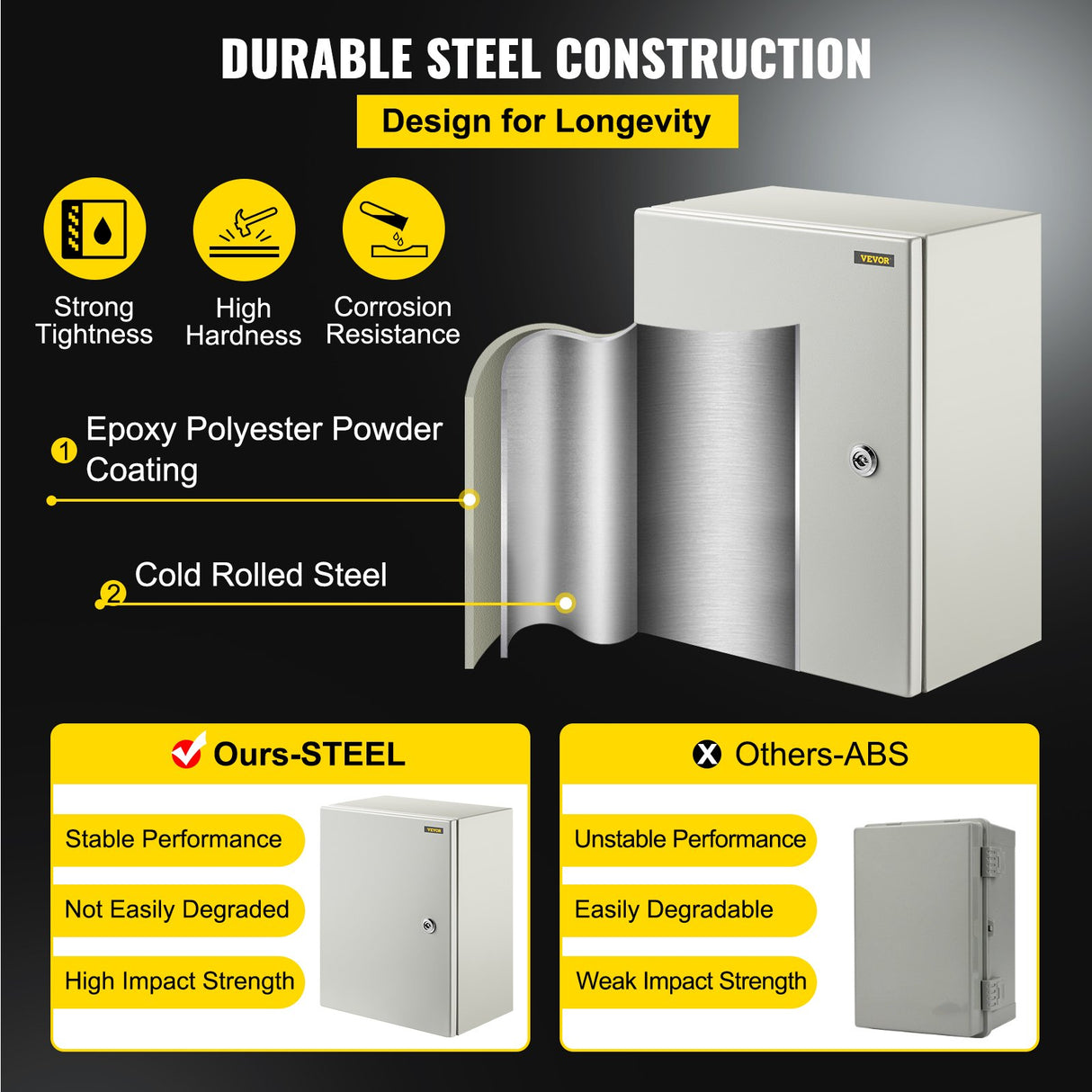 VEVOR Steel Electrical Box 16'' x 12'' x 8'' Electrical Enclosure Box, Carbon Steel Hinged Junction Box, IP65 Weatherproof Metal Box Wall-Mounted Electronic Equipment Enclosure Box with Mounting Plate