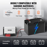 VEVOR 50A MPPT Solar Charge Controller, Auto DC Input, Solar Panel Regulator Charger with Bluetooth Module, 98% Charging Efficiency for Sealed(AGM), Gel, Flooded and Lithium Battery Charging - Side View