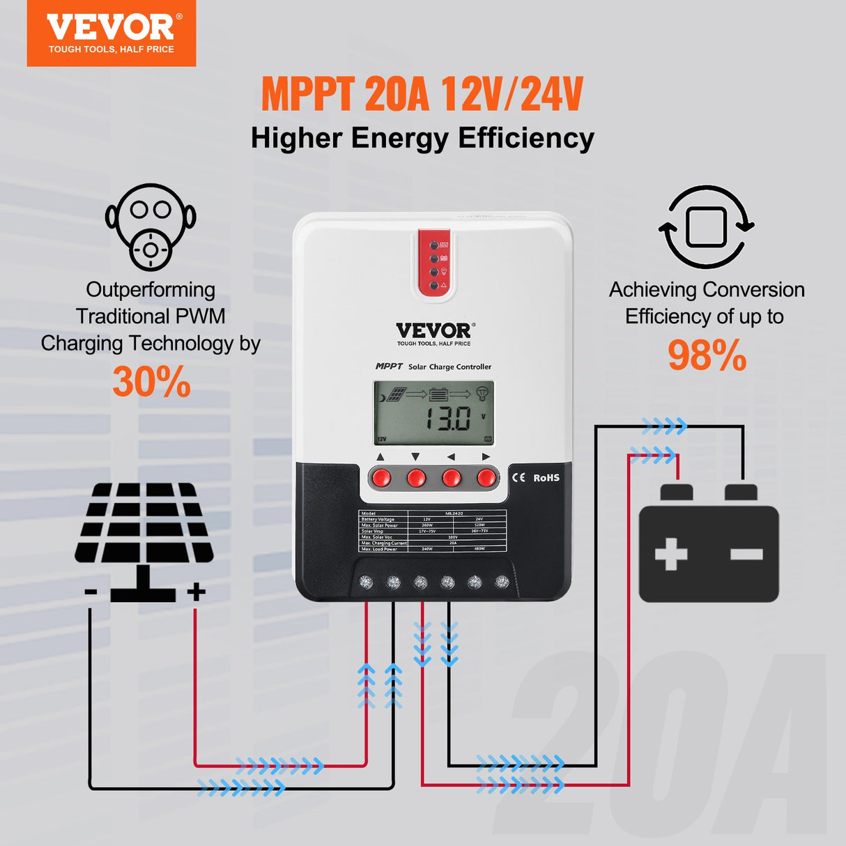 VEVOR 20A MPPT Solar Charge Controller, Auto DC Input, Solar Panel Regulator Charger with LCD Display Temperature Sensor Cable, for Sealed(AGM), Gel,