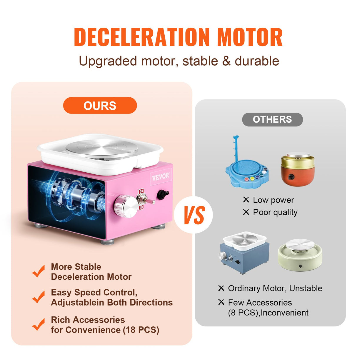 Mini Pottery Wheel Electric Ceramic Wheel Machine 0-320RPM Speed Pink