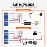 VEVOR Solar PV Combiner Box 6 String 15A for Solar Panel System Steel Case IP65 - Rear View
