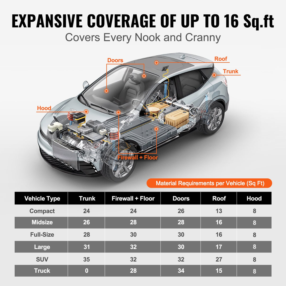 VEVOR Car Sound Deadening Mat, 400 mil 1.5sq.m Automotive Sound Deadener, High Density Foam Sound Deadener Material & Heat Barrier, Double Layer