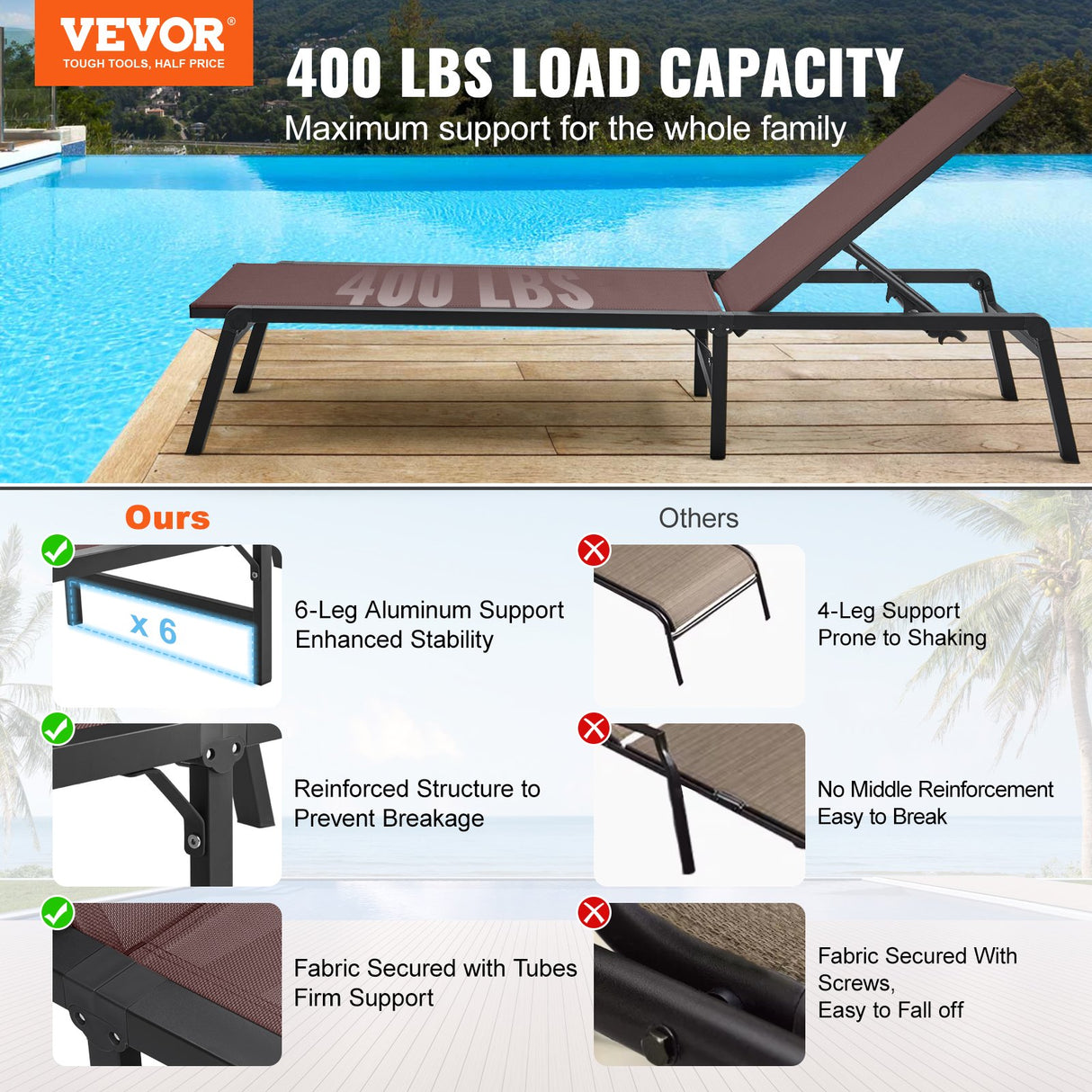 VEVOR Chaise Lounge Chair Outdoor Patio Lounge Chair with Adjustable 5-Position