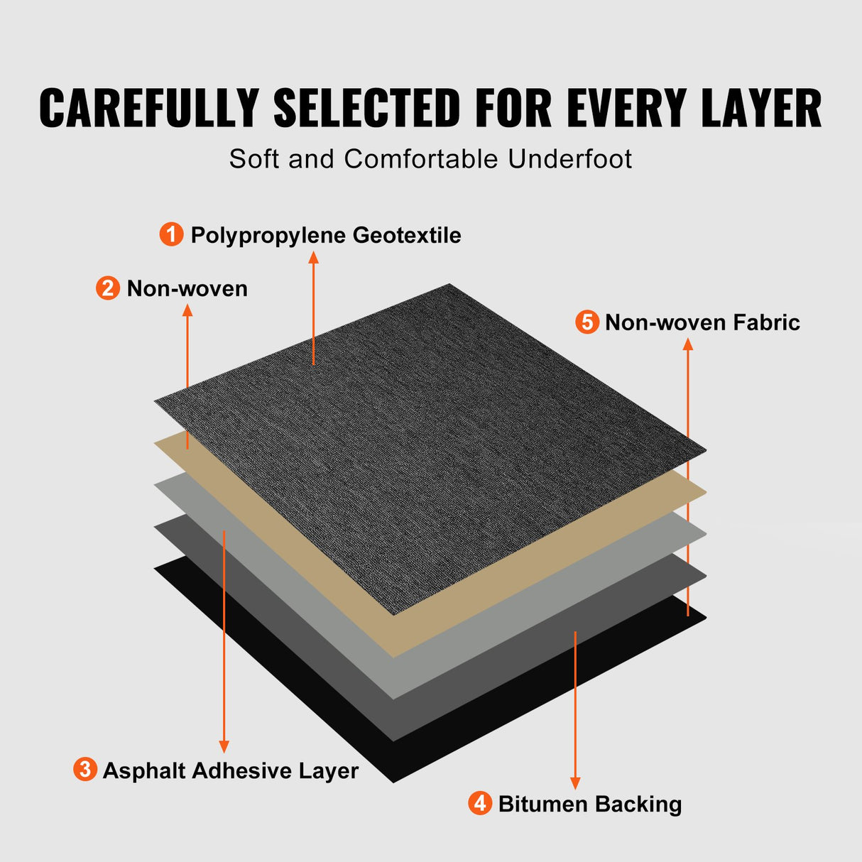 VEVOR Carpet Tiles Reusable, 20"x 20" Carpet Squares With Padding Attached, Soft Padded Carpet Tiles, Easy Install DIY for Bedroom Living Room Indoor