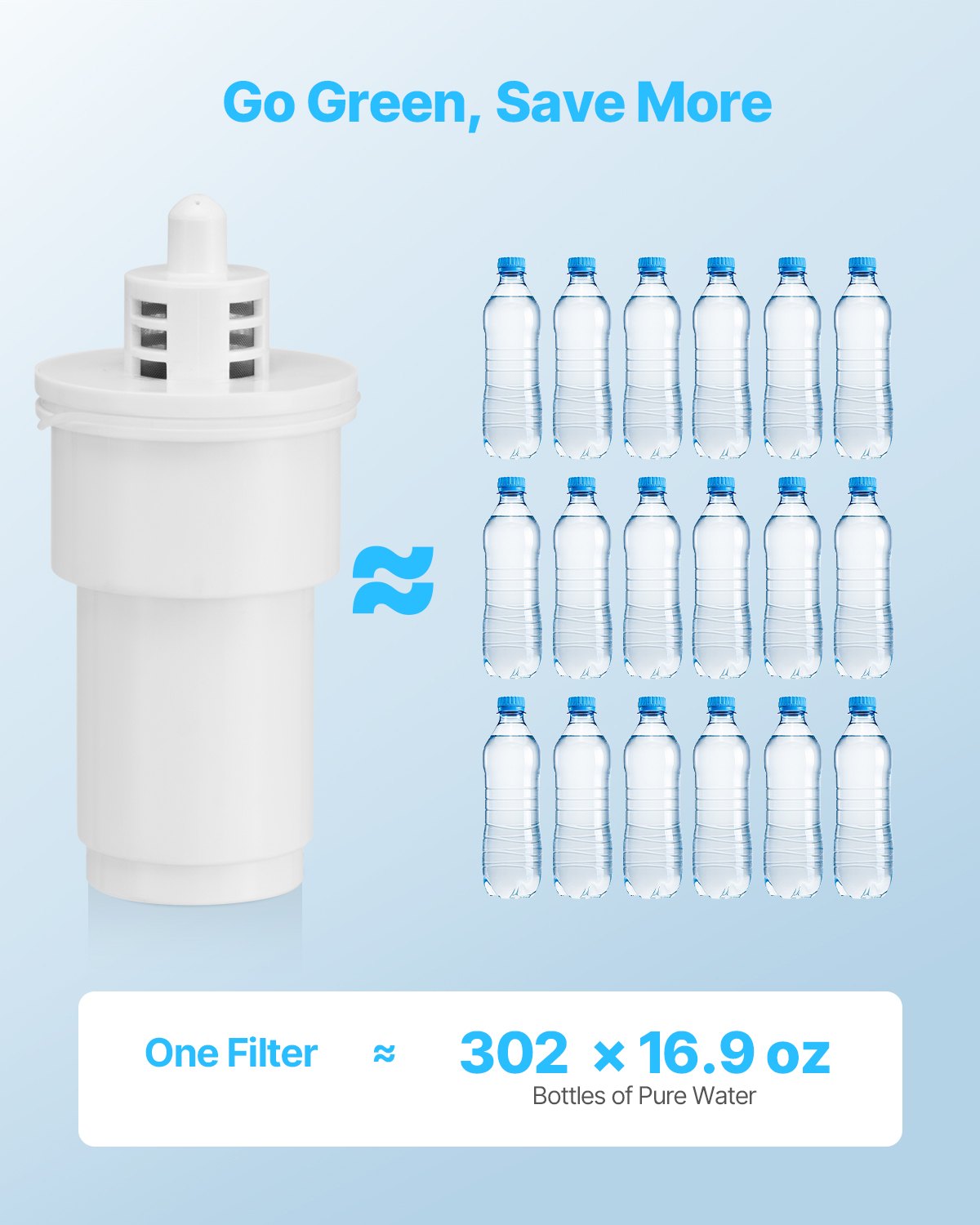 VEVOR Pitcher Water Filters 3-pack Replacements for Water Filter Pitcher 6216