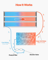 VEVOR Solar Pool Heater 1235 x 7340mm Aboveground & Inground Pool Heating System - Top-Down View