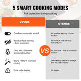 VEVOR Built-in Electric Cooktop Radiant Ceramic Cooktop 4 Burners 23.2x20.5 inch - 45-Degree Angle