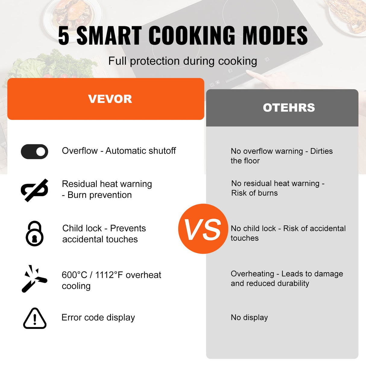 VEVOR Built-in Electric Cooktop Radiant Ceramic Cooktop 5 Burners 35.4x20.5 inch