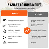 VEVOR Built-in Electric Cooktop Radiant Ceramic Cooktop 5 Burners 35.4x20.5 inch - Top-Down View