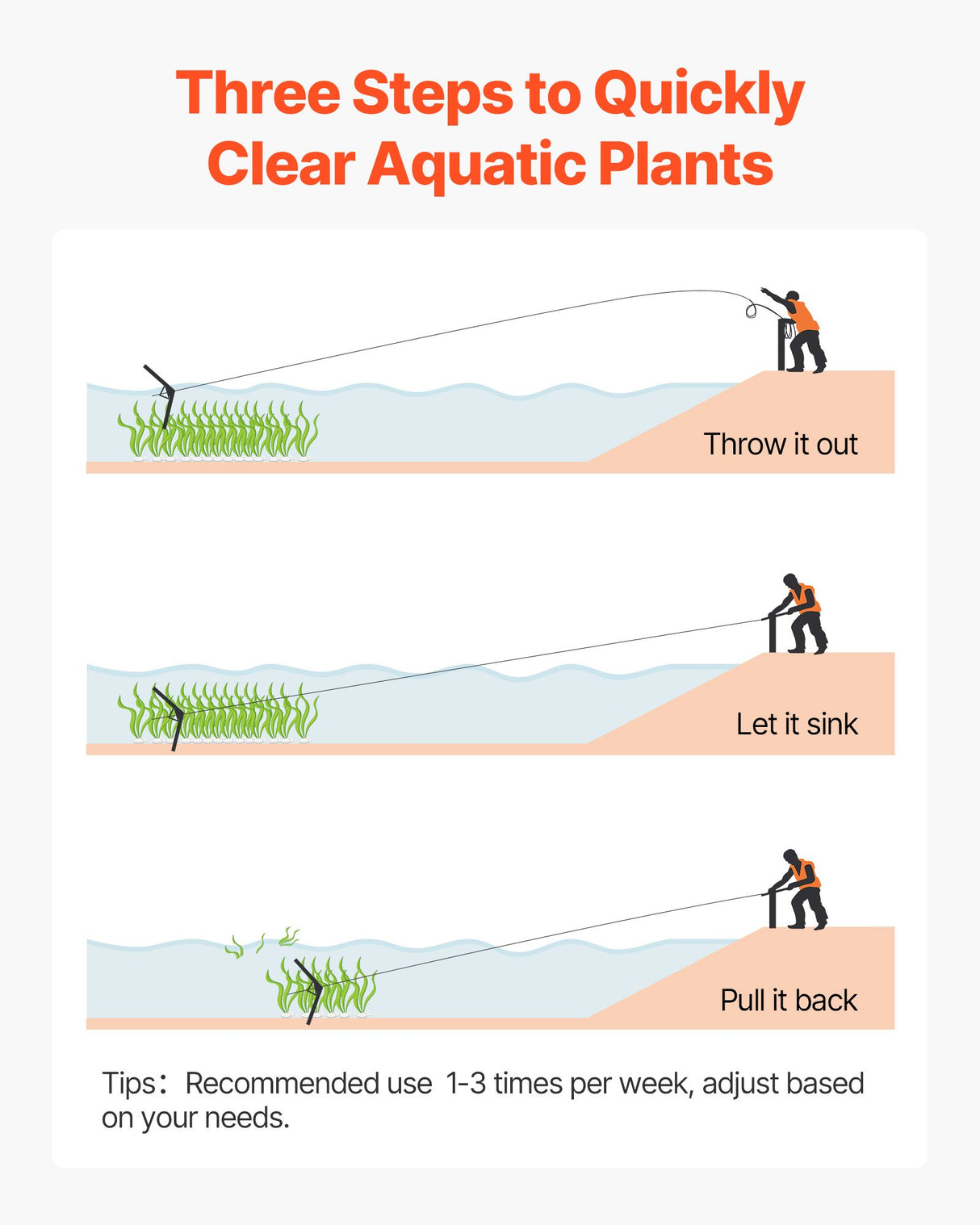 VEVOR Lake Weed Cutter Pond Aquatic Plant Cutting Tool with 1.57 m Max Cut Width