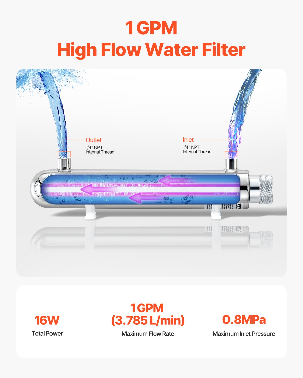 UV Water Purifier, 12W 1GPM, 220V Versatile Ultraviolet Water Purifier Filter with Stainless Steel Housing, Whole House UV Water Filter with Quartz Sleeve Fit for Shower/Drinking/Cleaning