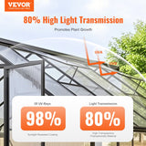 5 Pack Polycarbonate Greenhouse Panels 2' X 4' X 0.32'' Roof Sheets - Front View