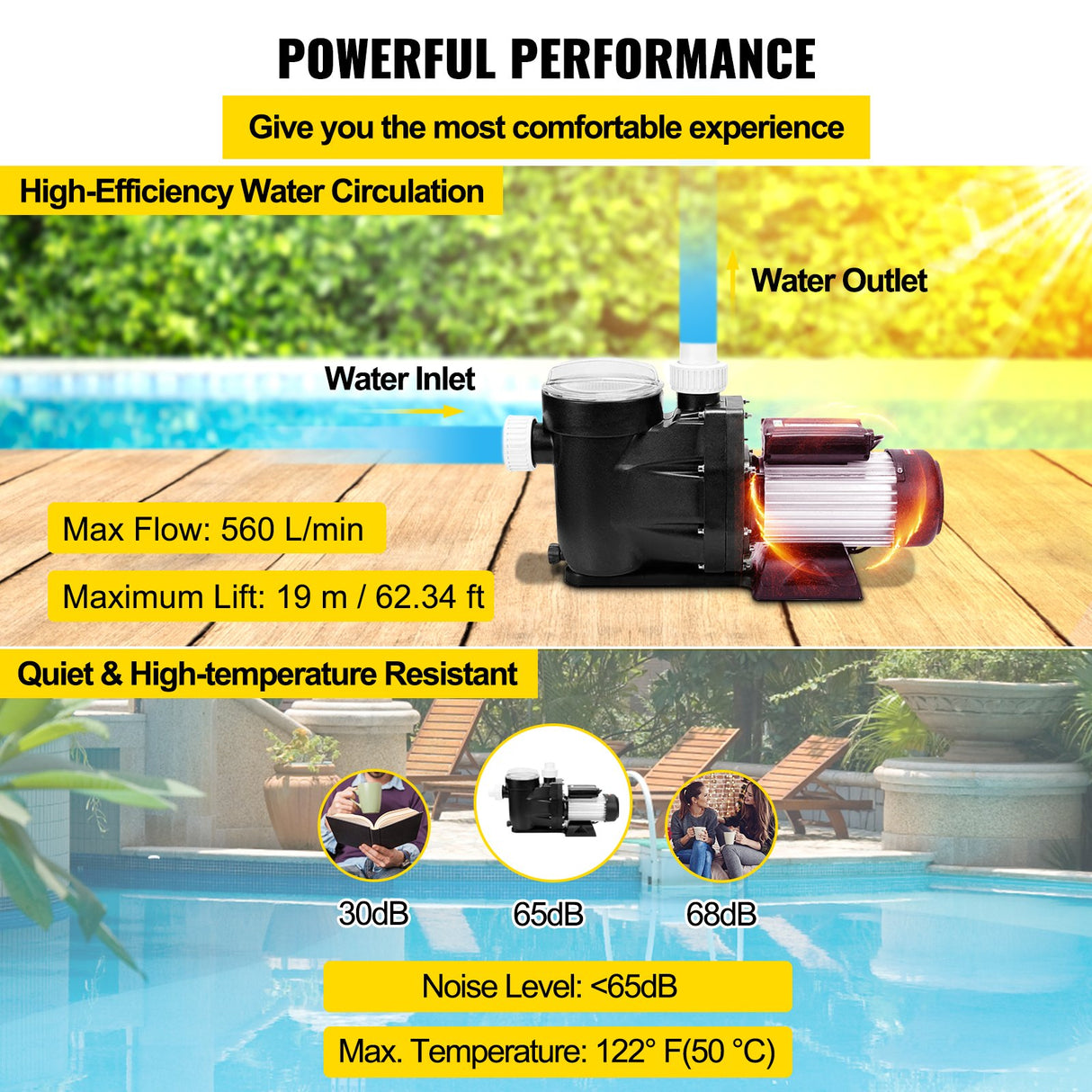 VEVOR Swimming Pool Filter Pump 2.5HP, 1850W Swimming Pool Pump 148GPM, Single Speed Filter for Spa