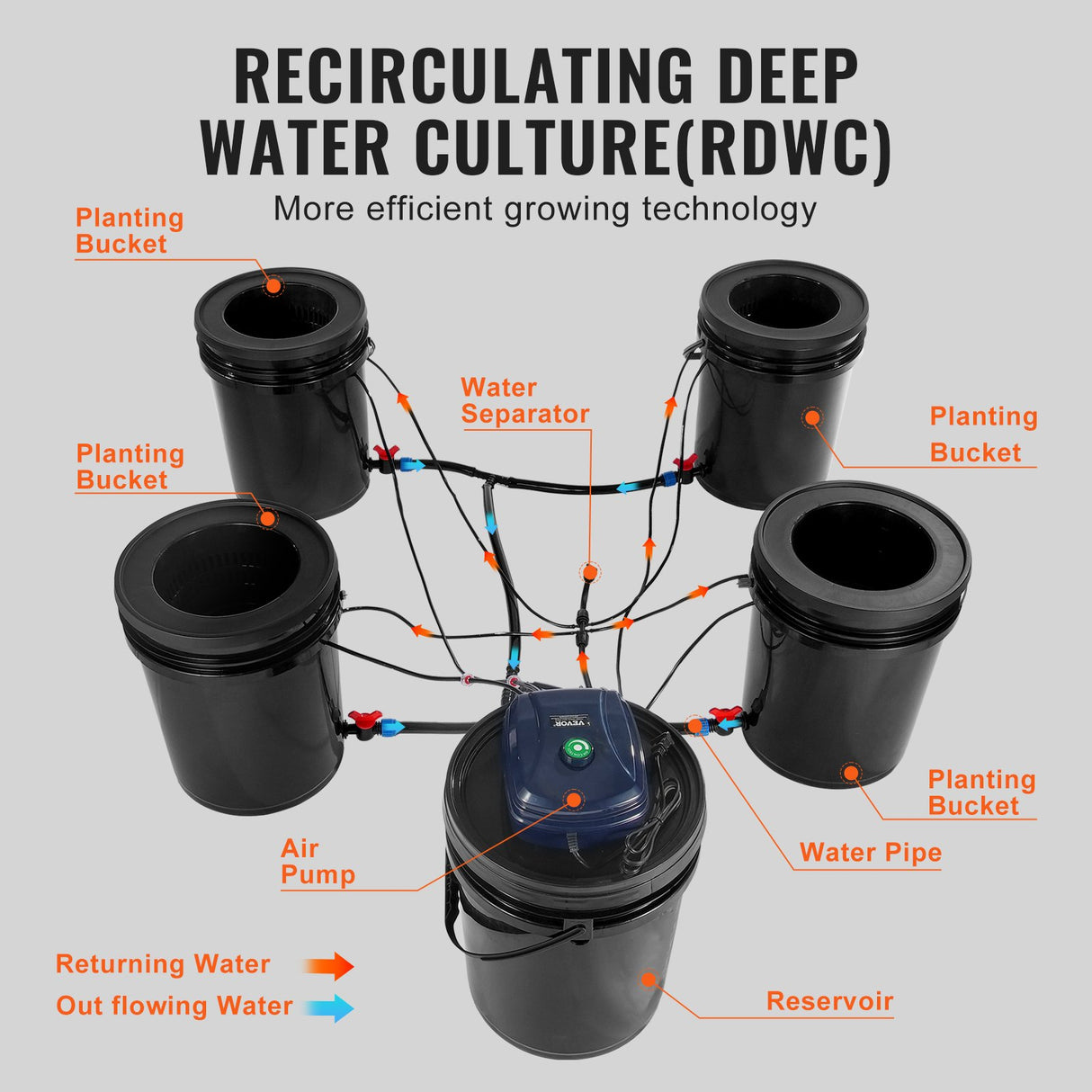 RDWC Hydroponics Grow System, Hydroponic Growing Kit with Top Drip, Recirculating Deep Water Culture 4 Buckles and 1 Reservoir, with Air Pump and Water Level Device for Leafy Vegetables