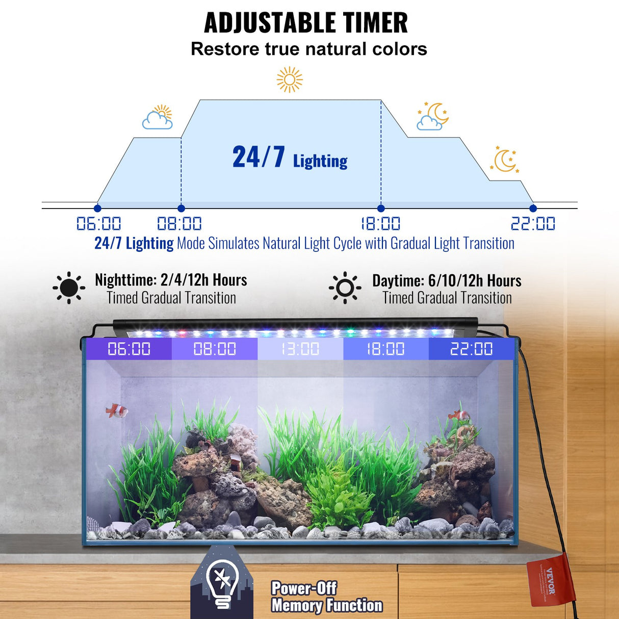 VEVOR Aquarium Light, 14W Full Spectrum Fish Tank Light with 24/7 Natural Mode, Adjustable Timer & 5-Level Brightness, with Aluminum Alloy Shell