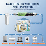 VEVOR Whole House Salt Free Descaler Physical Scale Descaler System SAAS Alloy - Rear View