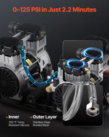 VEVOR Air Compressor Compact Portable Oil Free Compressor 75L 90 PSI - Side View