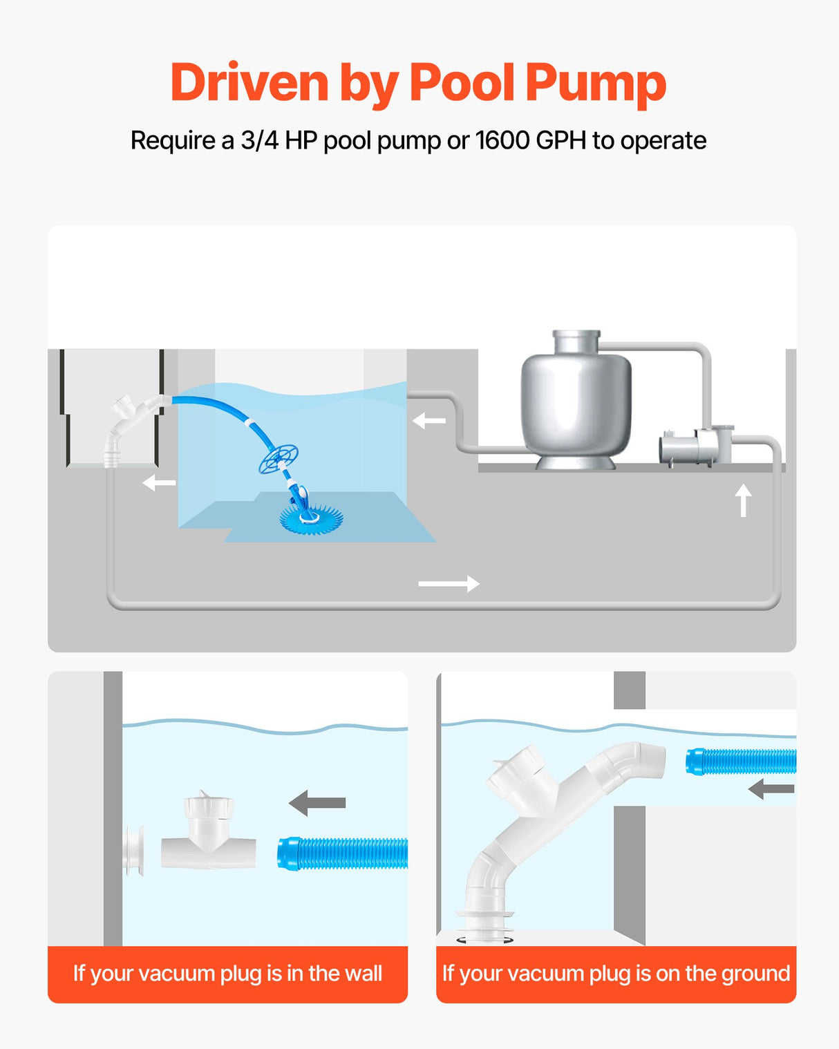 Suction Pool Cleaner, Automatic Pool Vacuum Cleaner, Suction Side Automatic Pool Cleaner, Suction Vacuum Pool Sweeper with 12 Hoses, for In-ground and Above-ground Pool Up to 609.6 x 1066.8 cm