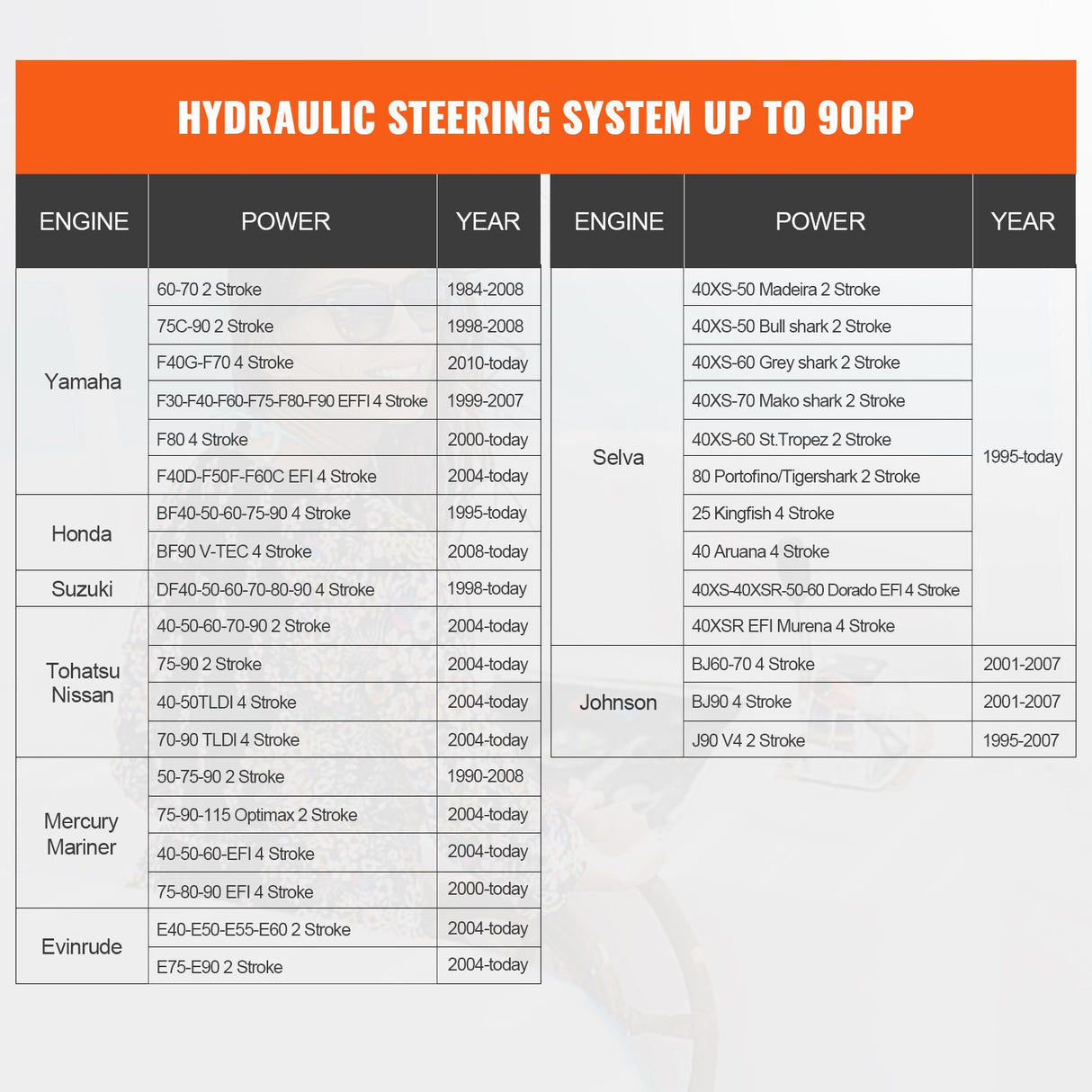 VEVOR Hydraulic Outboard Steering Kit, 90HP, Marine Boat Hydraulic Steering System, with Helm Pump Two-Way Lock Cylinder and 24 Feet Hydraulic