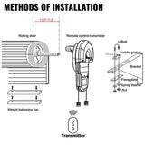 VEVOR Garage Roller Door Opener, 800 N Lift Force 164 ft Remote Control, 220V Electric Roller Gate Opener, Auto Garage Roller Gate Opener Kit with 2 Remote, Apply for Garage Store - Rear View