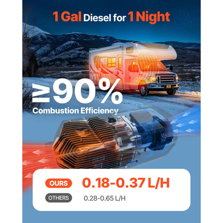Diesel Air Heater, 8 kW DC12-24V, Fast Heating Diesel Parking Heater with Remote Control and Color Digital, Remote Control