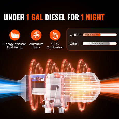 Diesel Air Heater, 12V 2KW Diesel Heater with Remote Control and LCD Display, 10L Fuel Tank Diesel Parking, Remote Control