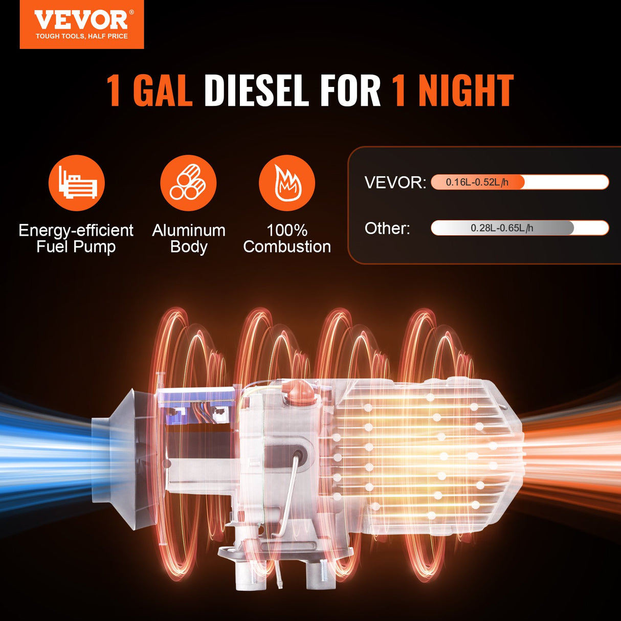 VEVOR Bluetooth App Control Diesel Air Heater, 12V 5KW Diesel Heater with Automatic Altitude Adjustm