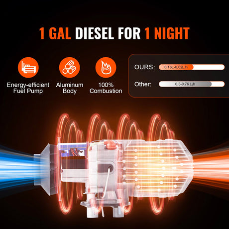 Bluetooth App Control Diesel Air Heater, 12V 8KW Diesel Heater with Automatic Altitude Adjustment, Remote, Remote Control