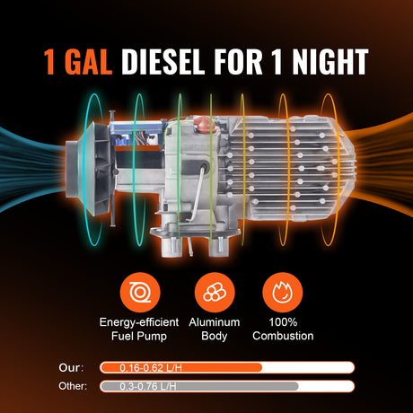 8 KW Diesel Air Heater, Bluetooth App Control All-on-one Diesel Heater with Automatic Altitude Adjustment,, Portable
